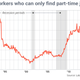 Illustration for article titled Jeb is Hoping You Forget His Brother Caused the Drop in Work Hours